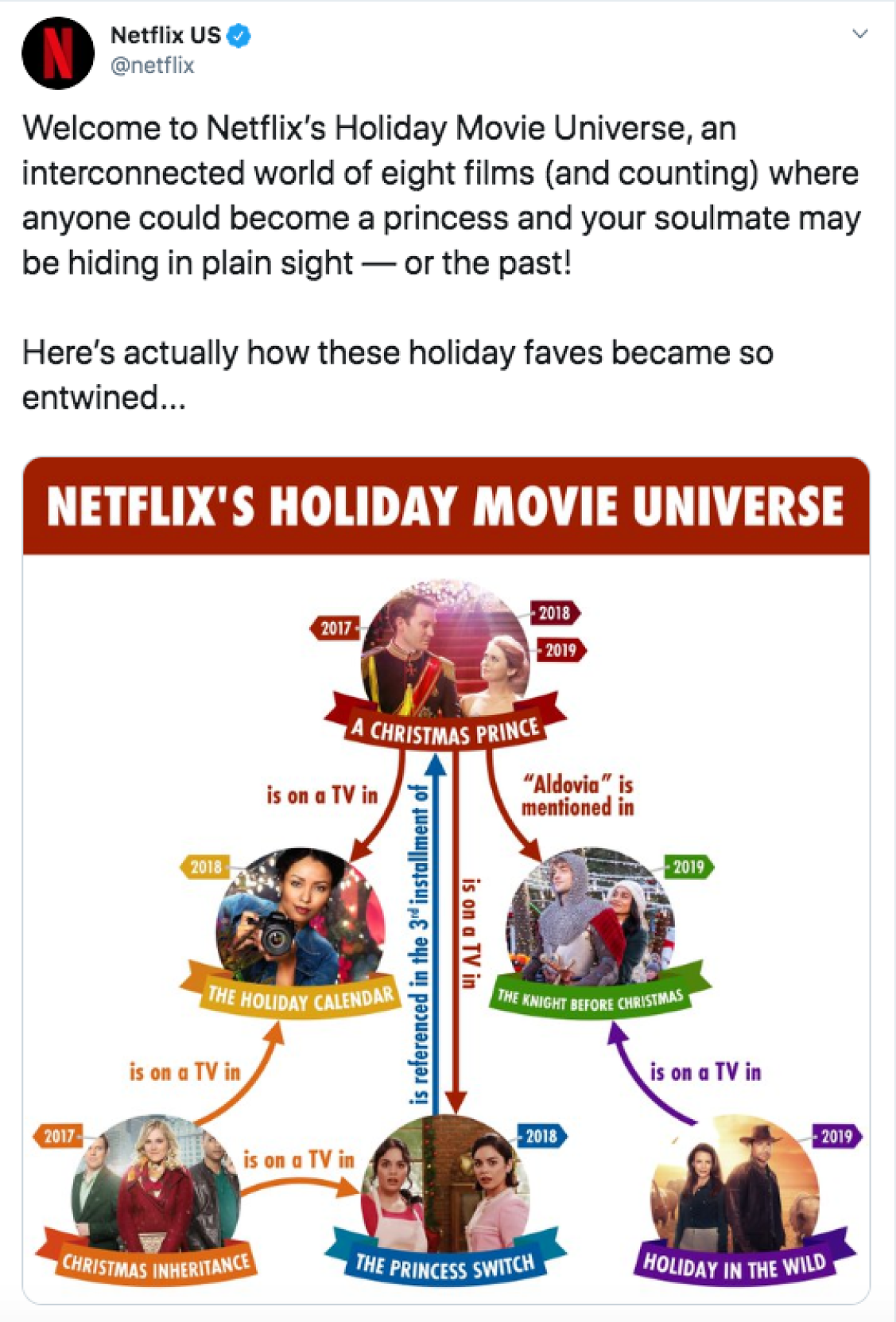 Netflix Christmas Movie Universe